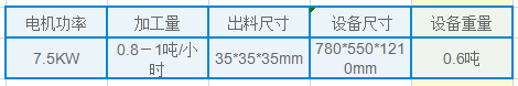 輪胎切塊機(jī)型號(hào)技術(shù)參數(shù)