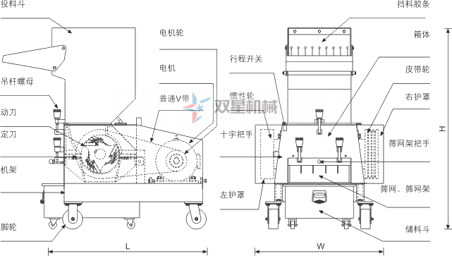 <a href='http://www.bzhuatong.com/other/58.html' target='_blank'><span>塑料粉碎機(jī)</span></a>結(jié)構(gòu)