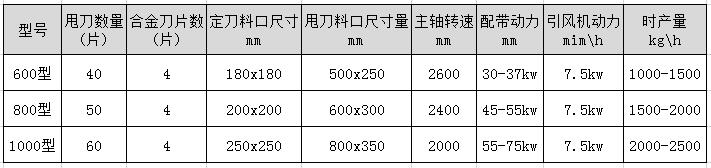 鋸末破碎機型號及技術(shù)參數(shù)