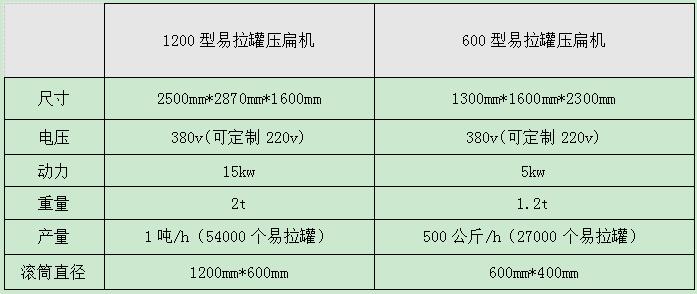 <a href='http://www.bzhuatong.com/1/294.html' target='_blank'><span>易拉罐壓扁機</span></a>型號參數(shù)