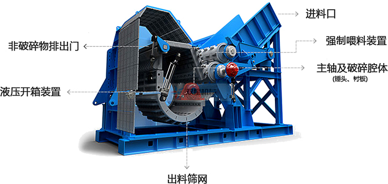 鋁型材粉碎機內部結構